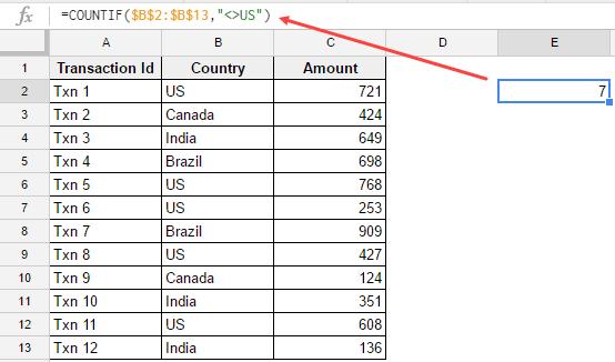 Hướng dẫn cách sử dụng hàm COUNTIF trong Google Sheets